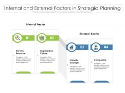 Internal And External Factors In Strategic Planning