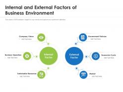 Internal And External Factors Of Business Environment