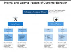 Internal and external factors of customer behavior