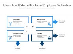 Internal and external factors of employee motivation