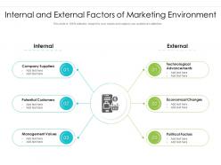 Internal And External Factors Of Marketing Environment