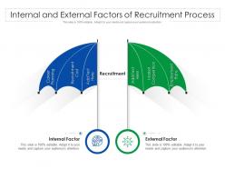 Internal And External Factors Of Recruitment Process