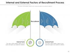 Internal And External Factors Organizational Strategic Planning Resource Growth Opportunities