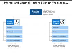 Internal And External Factors Strength Weakness Opportunities Threats