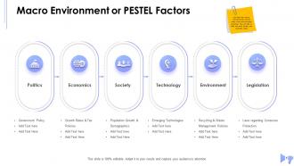 Internal and external marketing elements powerpoint presentation slides