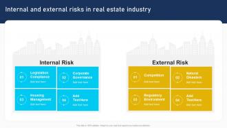 Internal And External Risks In Real Estate Industry Developing Risk Management