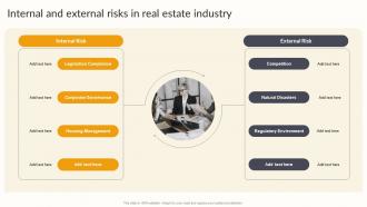 Internal And External Risks In Real Estate Industry Effective Risk Management Strategies