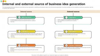 Internal And External Source Of Business Idea Generation