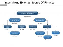 Internal And External Source Of Finance Powerpoint Slide Deck