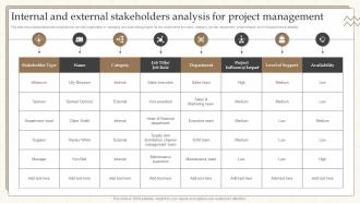 Internal And External Stakeholders Analysis For Project Management
