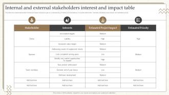 Internal And External Stakeholders Interest And Impact Table
