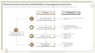 Internal And External Stakeholders Management Process