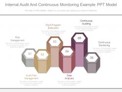 Internal audit and continuous monitoring example ppt model