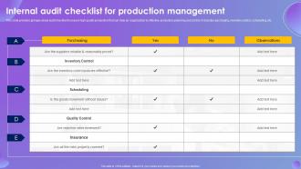 Internal Audit Checklist For Production Management Systematic Production Control System