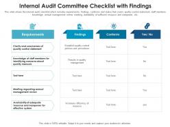 Internal audit committee checklist with findings