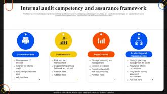Internal Audit Competency And Assurance Framework