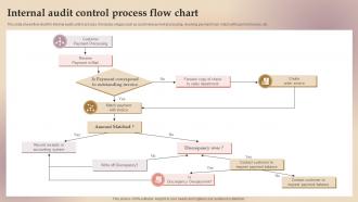 Internal Audit Control Process Flow Chart