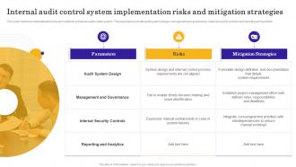 Internal Audit Control System Implementation Risks And Mitigation Strategies