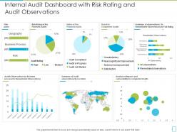 Internal audit dashboard observations international standards in internal audit practices