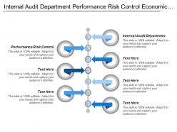 Internal audit department performance risk control economic research