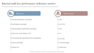 Internal Audit Key Performance Indicators Metrics