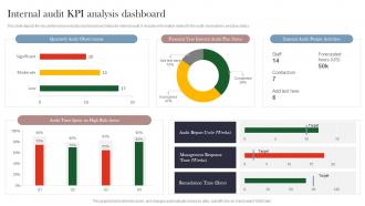 Internal Audit KPI Analysis Dashboard