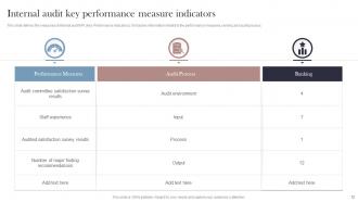 Internal Audit KPI Powerpoint Ppt Template Bundles