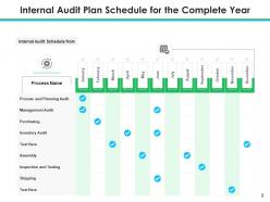 Internal audit plan departmental management information technology strategic planning