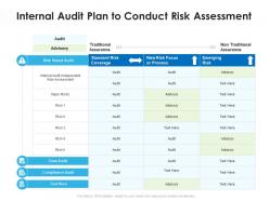 Internal audit plan to conduct risk assessment