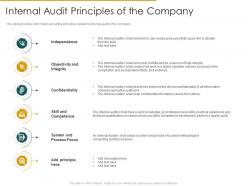 Internal audit principles of the company internal audit assess the effectiveness