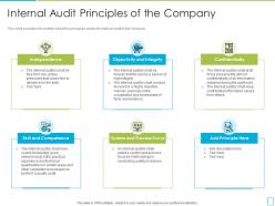 Internal Audit Principles Of The Company International Standards In Internal Audit Practices
