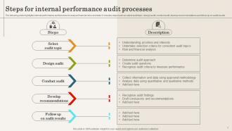 Internal Audit Process Powerpoint Ppt Template Bundles Customizable Unique