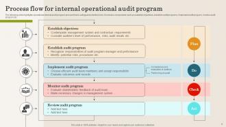 Internal Audit Process Powerpoint Ppt Template Bundles Compatible Unique
