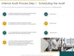 Internal audit process step 1 scheduling the audit internal audit assess the effectiveness