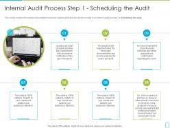 Internal audit process step 1 scheduling the audit international standards in internal audit practices