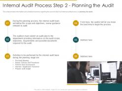 Internal audit process step 2 planning the audit internal audit assess the effectiveness