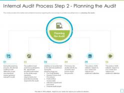 Internal audit process step 2 planning the audit international standards in internal audit practices