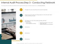 Internal audit process step 3 conducting fieldwork internal audit assess the effectiveness