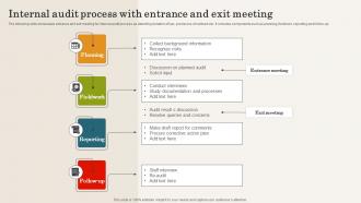 Internal Audit Process With Entrance And Exit Meeting