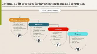 Internal Audit Processes For Investigating Fraud And Corruption