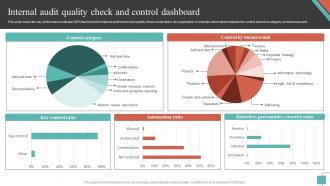 Internal Audit Quality Check And Control Dashboard