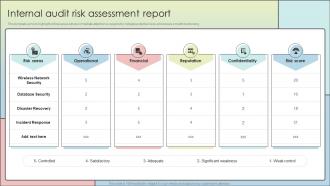 Internal Audit Risk Assessment Report