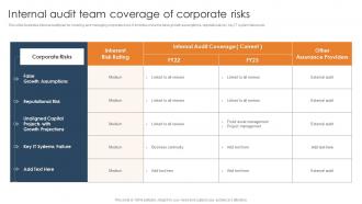 Internal Audit Team Coverage Of Corporate Risks