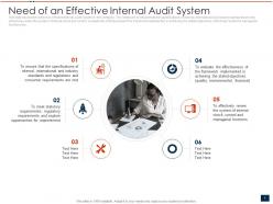 Internal audit to assess operational effectiveness and governance powerpoint presentation slides