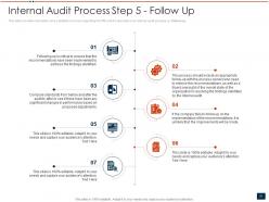 Internal audit to assess operational effectiveness and governance powerpoint presentation slides