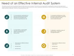 Internal audit to assess the effectiveness of governance and ensure compliance with policies and procedures