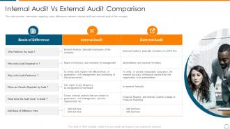 Internal audit vs external audit comparison overview of internal audit planning checklist