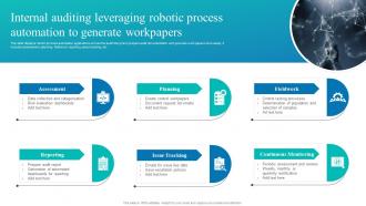 Internal Auditing Leveraging Robotic Process Automation To Generate Workpapers