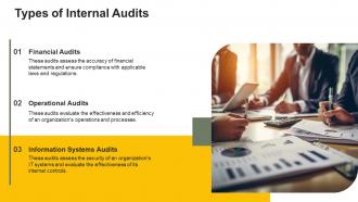 Internal Audits powerpoint presentation and google slides ICP Designed Content Ready