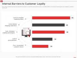 Internal barriers to customer loyalty how to use youtube marketing
